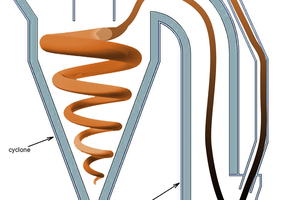 1 The residual exhaust of alternative fuels can abet accumulations and blockages throughout in the preheater