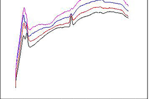 6 Intensity of the hydration products in cement paste with and without silane determined by DSC at 7 d