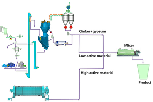 4 Exemplified separate grinding process