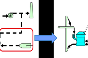 5 Low resistance and low heat consumption technology