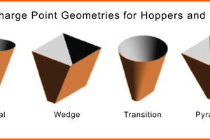 3 The discharge point generally matches the geometry of the vessel