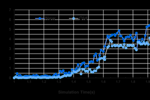 1 Simulation comparison between old and new grinding structures