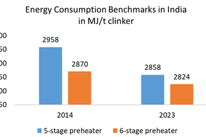 4 Benchmarks for kiln systems in India