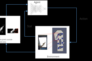 5 Reinforcement learning setup for throughput optimization on a bucket elevator