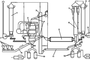 1 Diagram of a closed grinding circuit with a 4x13.5 m mill; see below for description