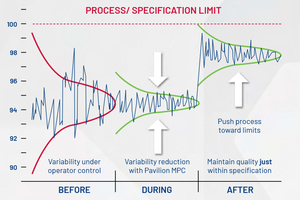 8 Illustration of process optimization