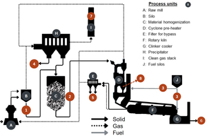 6 Sampling points for bromine determination of the input and output streams
