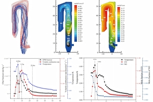 CFD-Based Multiphysics analysis in an NSF-I Type precalciner