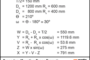 6 Secondary mounting space example