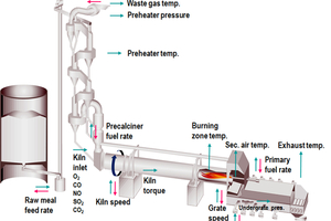 3 Illustration of a modern kiln system