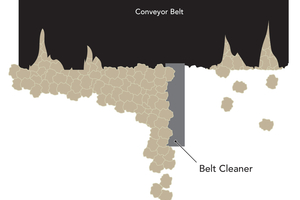 4 Cleaning a damaged belt with a scraper blade