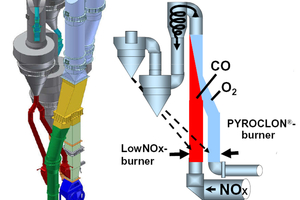 6 Illustration of a low-NOx system