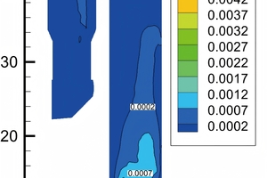 14 Contour maps of species concentration on central longitudinal section     (a) CO     (b) NO